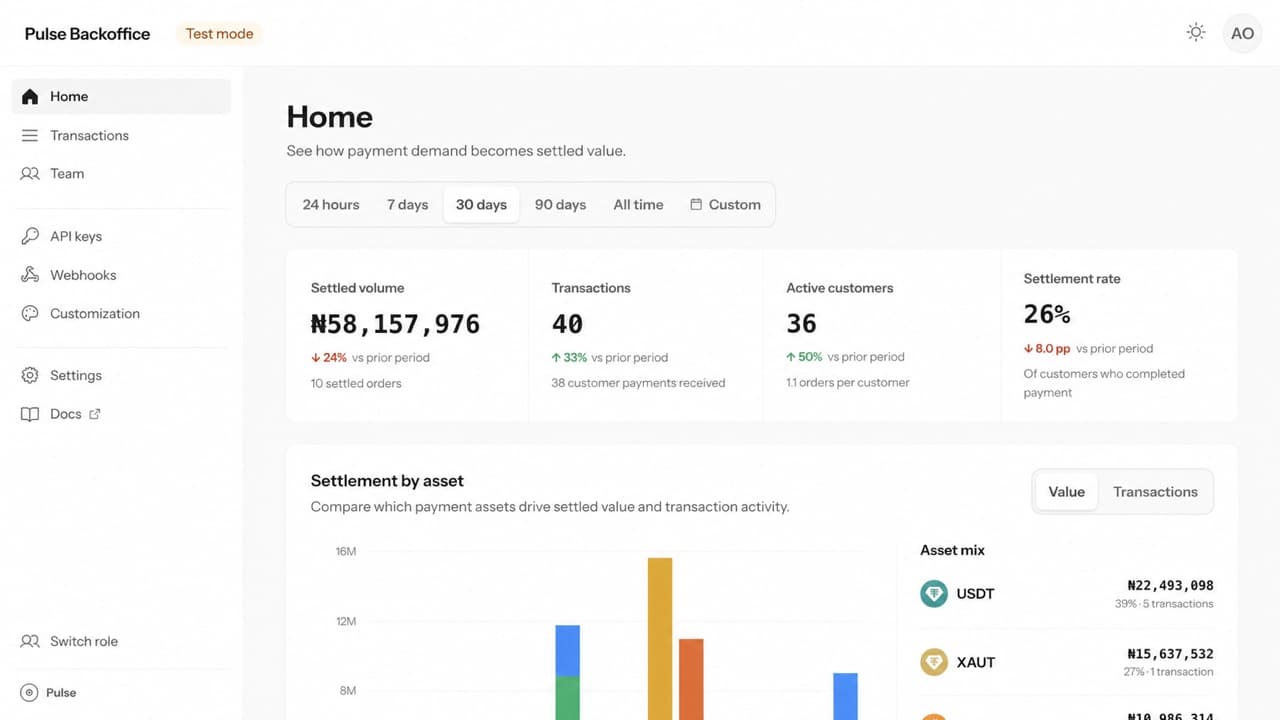 Pulse Backoffice Home dashboard showing settlement totals and asset mix
